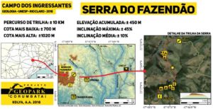 Percurso do tradicional campo de recepção dos ingressantes do curso de Geologia da UNESP Rio Claro